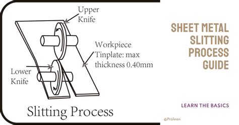 china slitting process in sheet metal|sheet metal slit control.